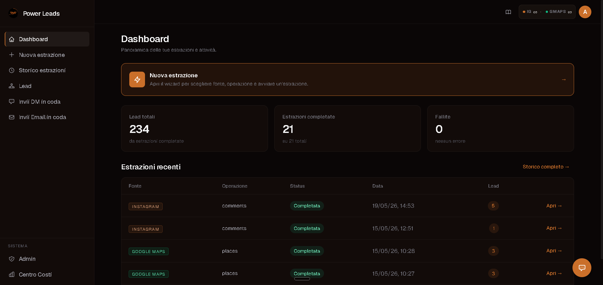 Dashboard Outbound 360: lead totali, estrazioni completate e ultime estrazioni